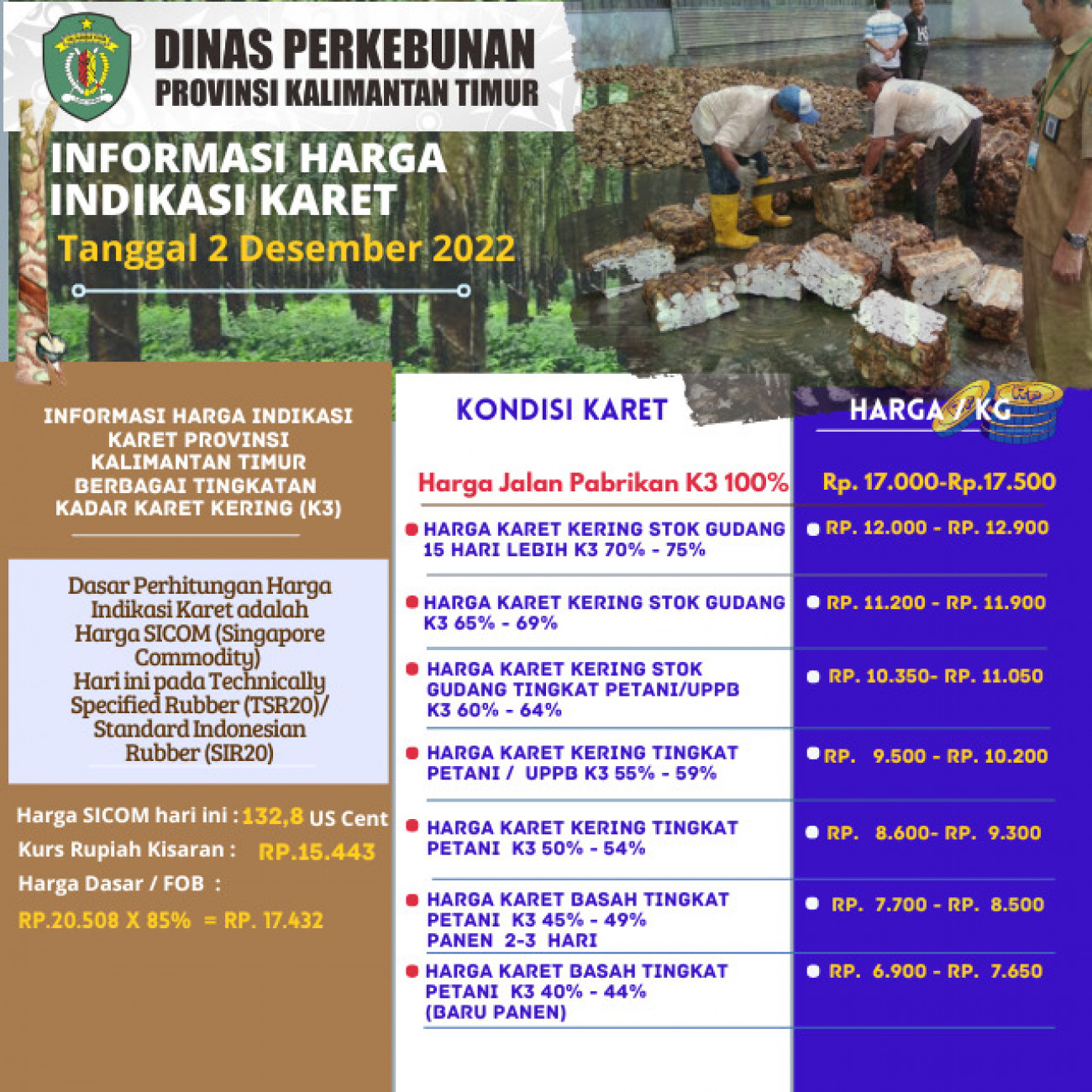 Informasi Harga Indikasi Karet Per 2 Desember 2022