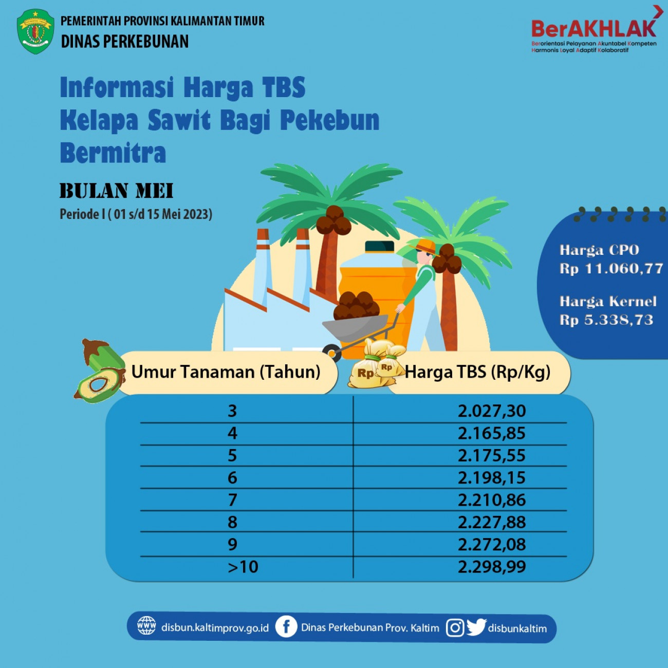 Informasi Harga TBS Kelapa Sawit Bagi Pekebun Bermitra Periode 1 - 15 Mei 2023