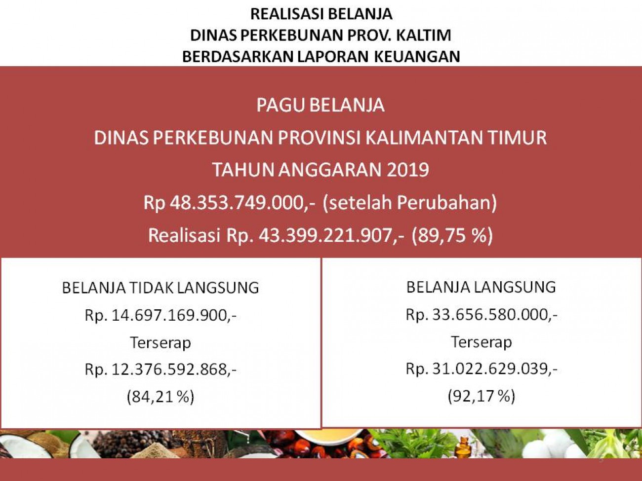 Laporan Realisasi APBD Dinas Perkebunan Prov. Kaltim Tahun 2019