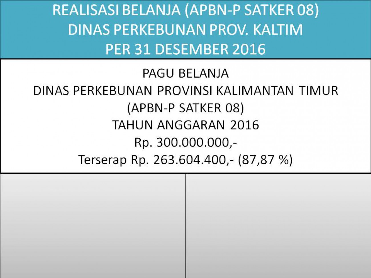 Laporan Realisasi APBN Satker 08 (Direktorat Jenderal Prasarana dan Sarana Pertanian) Dinas Perkebunan Prov. Kaltim Per 31 Desember 2016